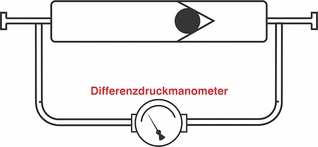 Rückflusserkennung